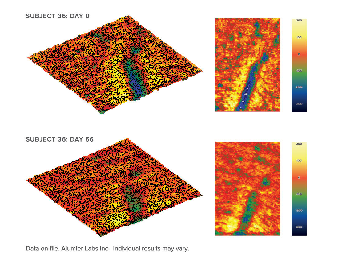 Alumier EverActive C&E™ + Peptide