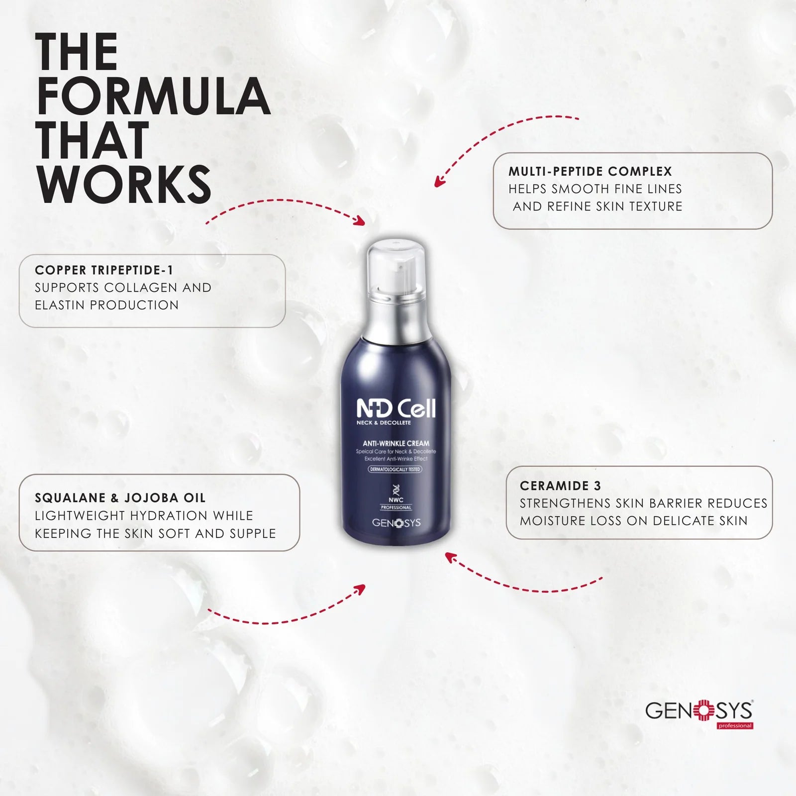 Genosys ND Cell Neck & Decollete Cream – Firming Neck & Décolleté Treatment